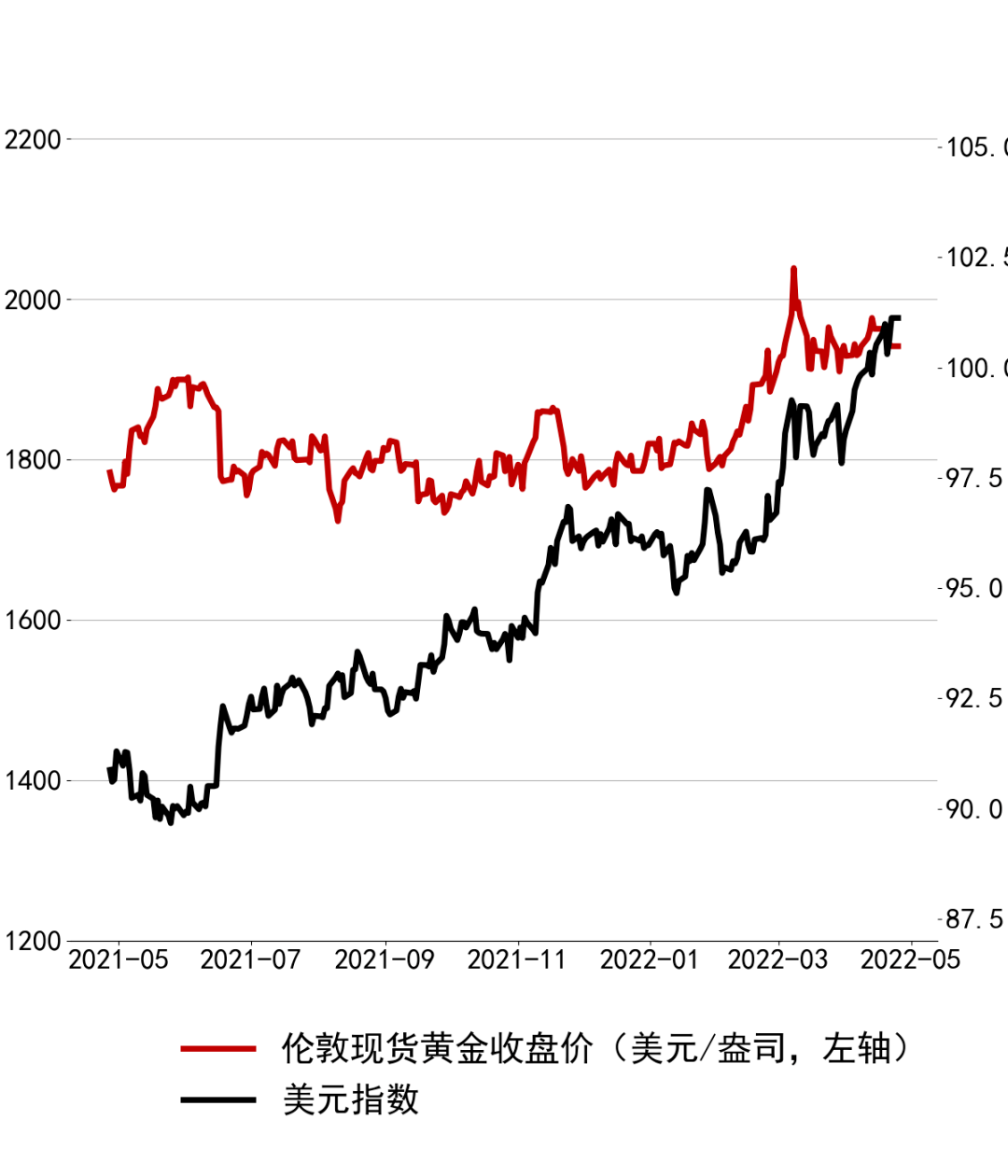 美聯(lián)儲(chǔ)降息黃金是漲還是跌美聯(lián)儲(chǔ)降息對(duì)黃金市場(chǎng)的影響，黃金走勢(shì)分析