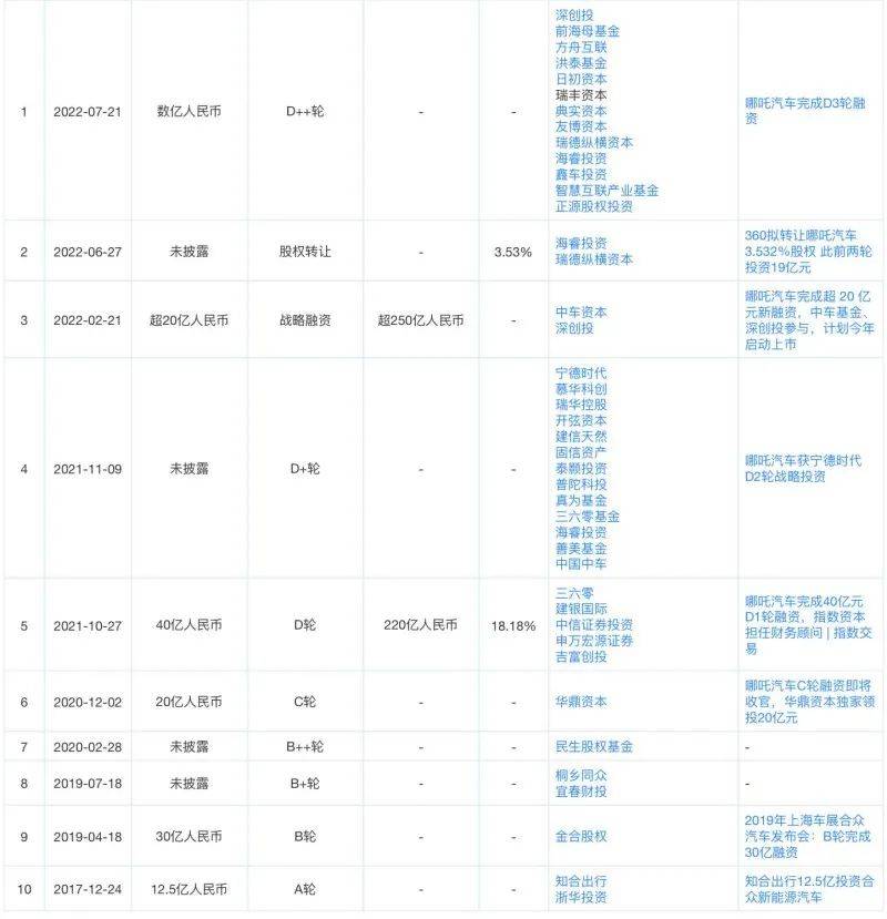 crossover financing融資Crossover Financing融資，金融創(chuàng)新的跨界融合之道