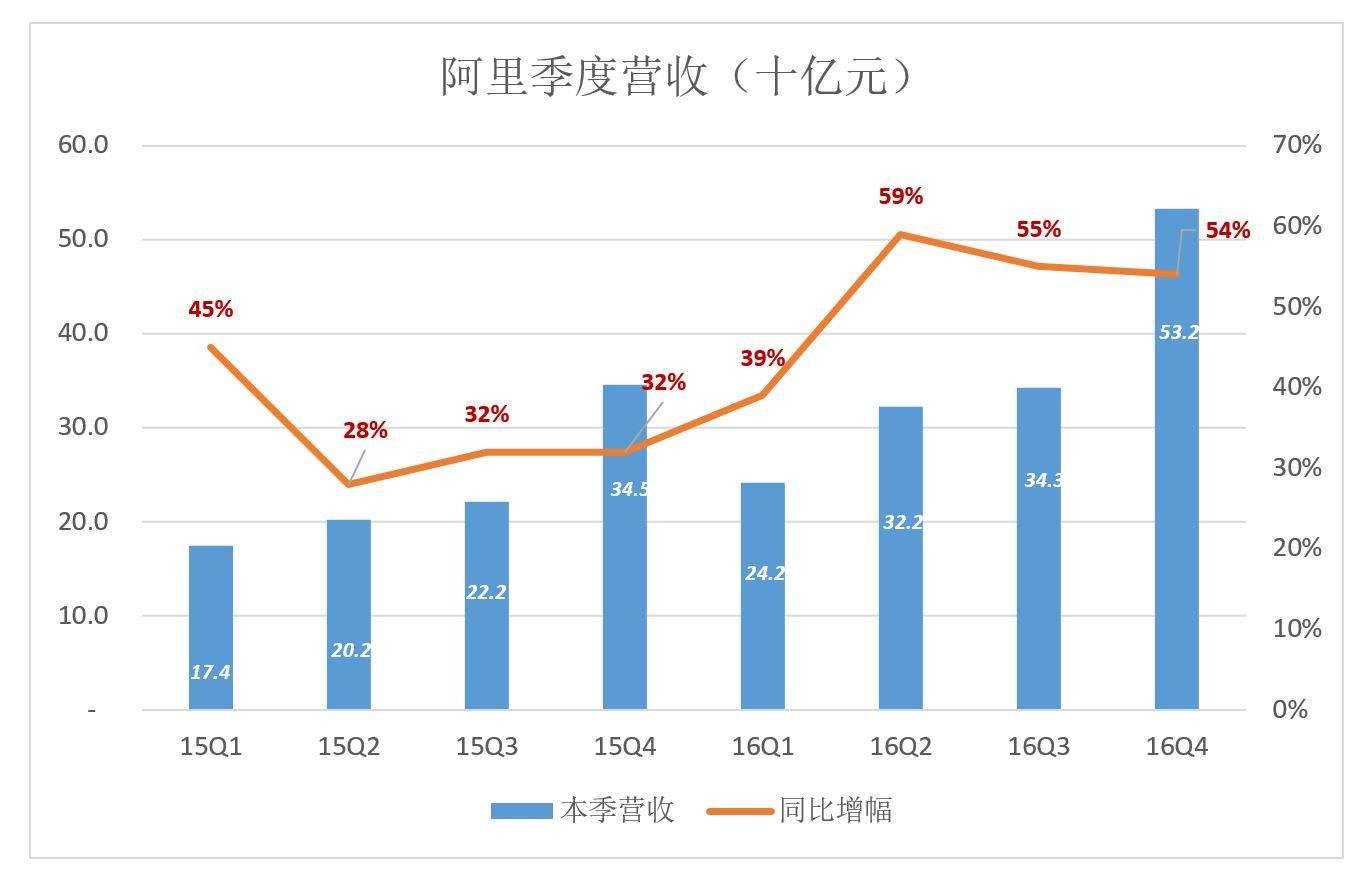 阿里重返3萬億市值阿里重返3萬億市值背后的故事與未來展望