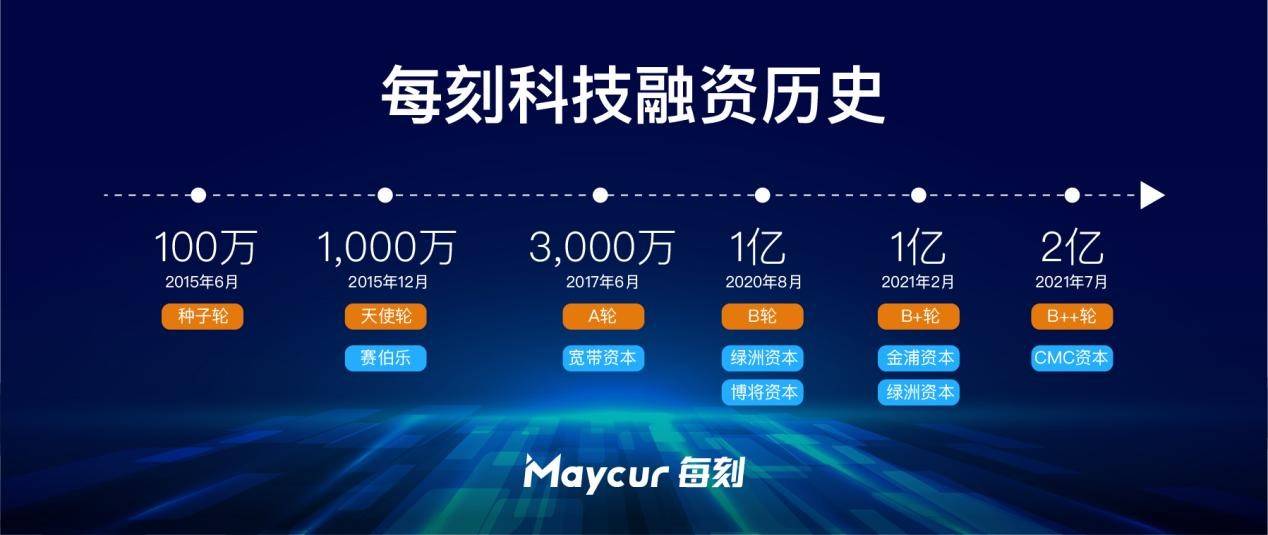 c輪融資2億揭秘C輪融資背后的故事，企業(yè)如何憑借兩億資金實現(xiàn)飛躍