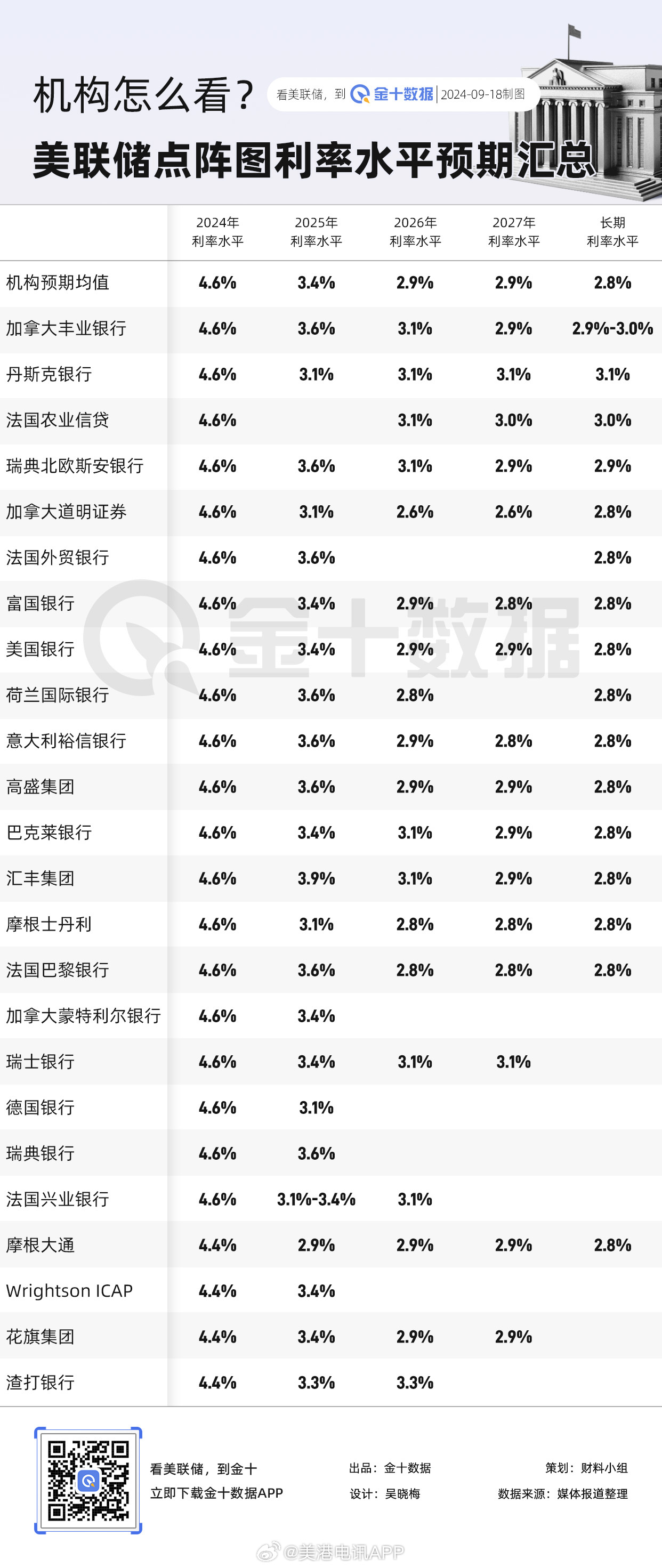 美聯(lián)儲降息后,買方機(jī)構(gòu)認(rèn)為這些板塊有投資機(jī)會美聯(lián)儲降息后，買方機(jī)構(gòu)揭示投資機(jī)會，這些板塊值得投資者關(guān)注