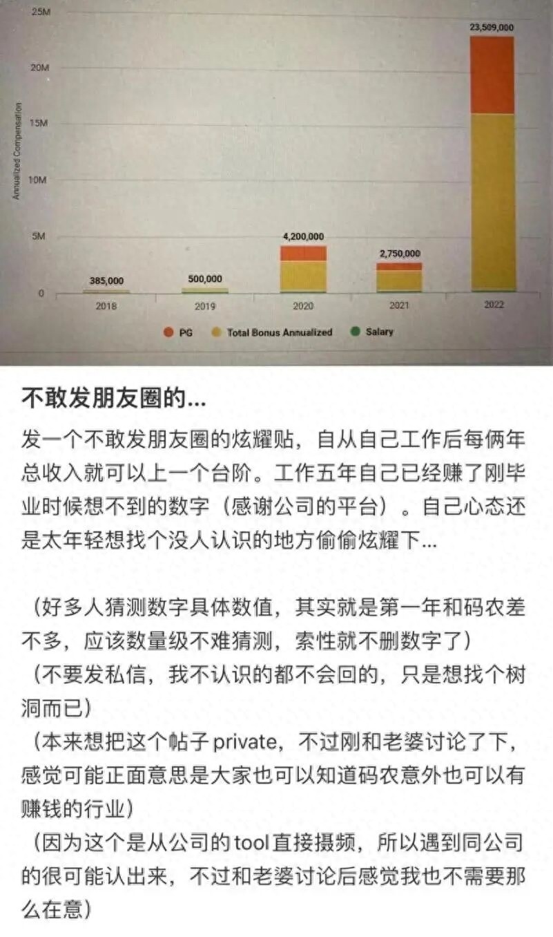 曬1.67億年薪引調(diào)查揭秘天價年薪背后的真相，一位自媒體作者的深度調(diào)查與解讀