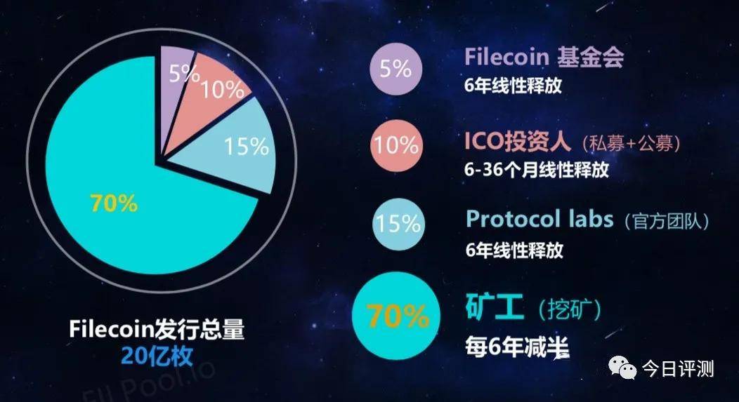 fil融資Fil融資，探索新的融資方式與發(fā)展趨勢(shì)