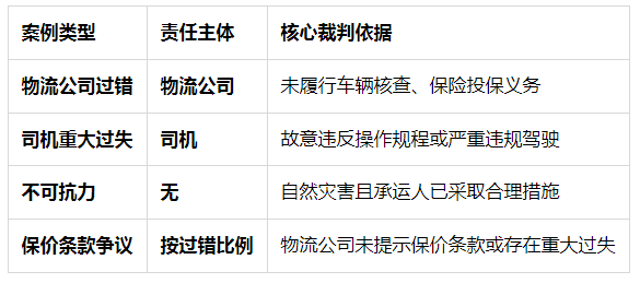 貨車(chē)司機(jī)丟失貨物是否應(yīng)該賠償關(guān)于貨車(chē)司機(jī)丟失貨物是否應(yīng)該賠償?shù)奶接? class=