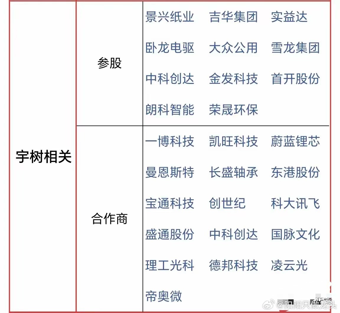 搭上宇樹科技的首開股份成了搶手貨搭上宇樹科技的首開股份，成為搶手貨的背后原因