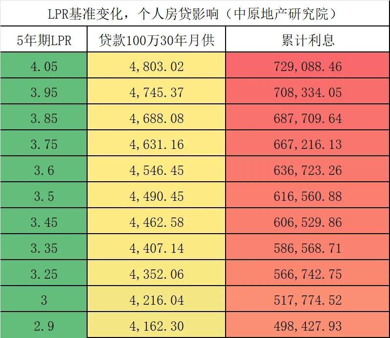美聯(lián)儲(chǔ)若降息對(duì)中國(guó)樓市有何影響美聯(lián)儲(chǔ)若降息對(duì)中國(guó)樓市的影響分析
