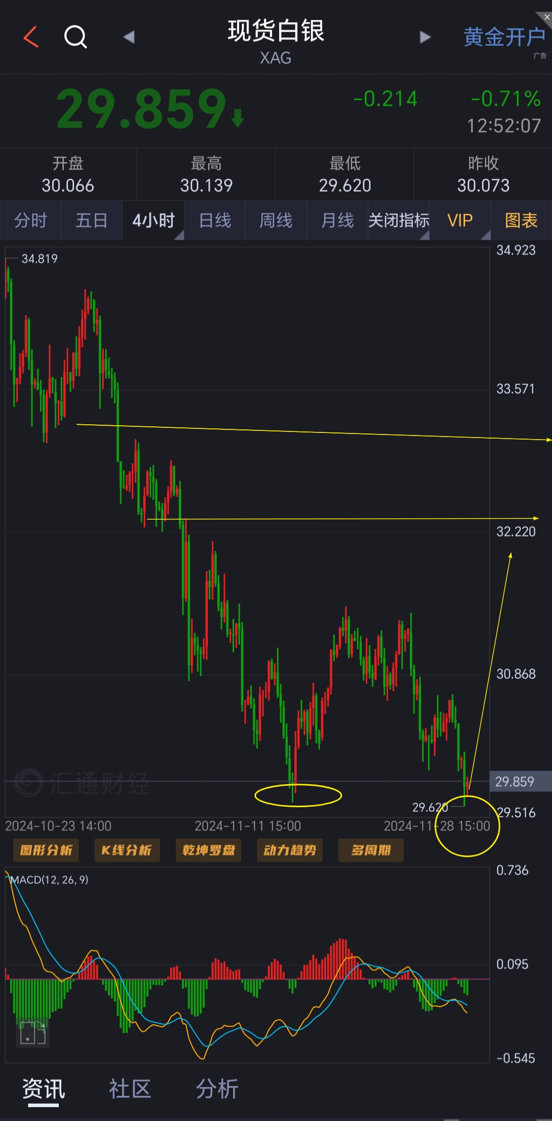 黃金白銀小幅高開黃金白銀小幅高開，市場走勢分析與展望