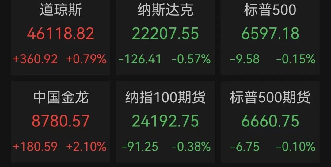 美聯(lián)儲降息 黃金升破3700美元美聯(lián)儲降息推動黃金市場走高，黃金升破3700美元大關(guān)