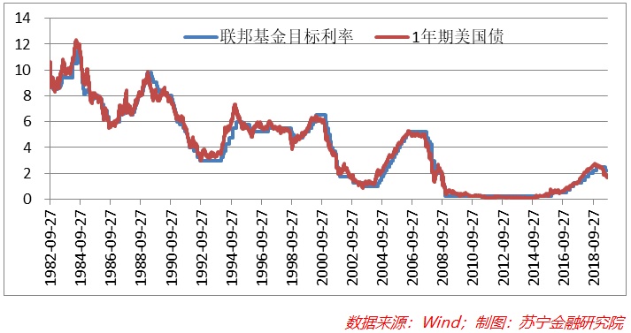 美聯(lián)儲(chǔ)降息對(duì)股市金價(jià)有何影響美聯(lián)儲(chǔ)降息對(duì)股市和金價(jià)的影響主要體現(xiàn)在以下幾個(gè)方面