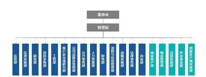 萬科組織架構(gòu)大調(diào)整萬科組織架構(gòu)大調(diào)整，重塑企業(yè)架構(gòu)，引領(lǐng)未來發(fā)展