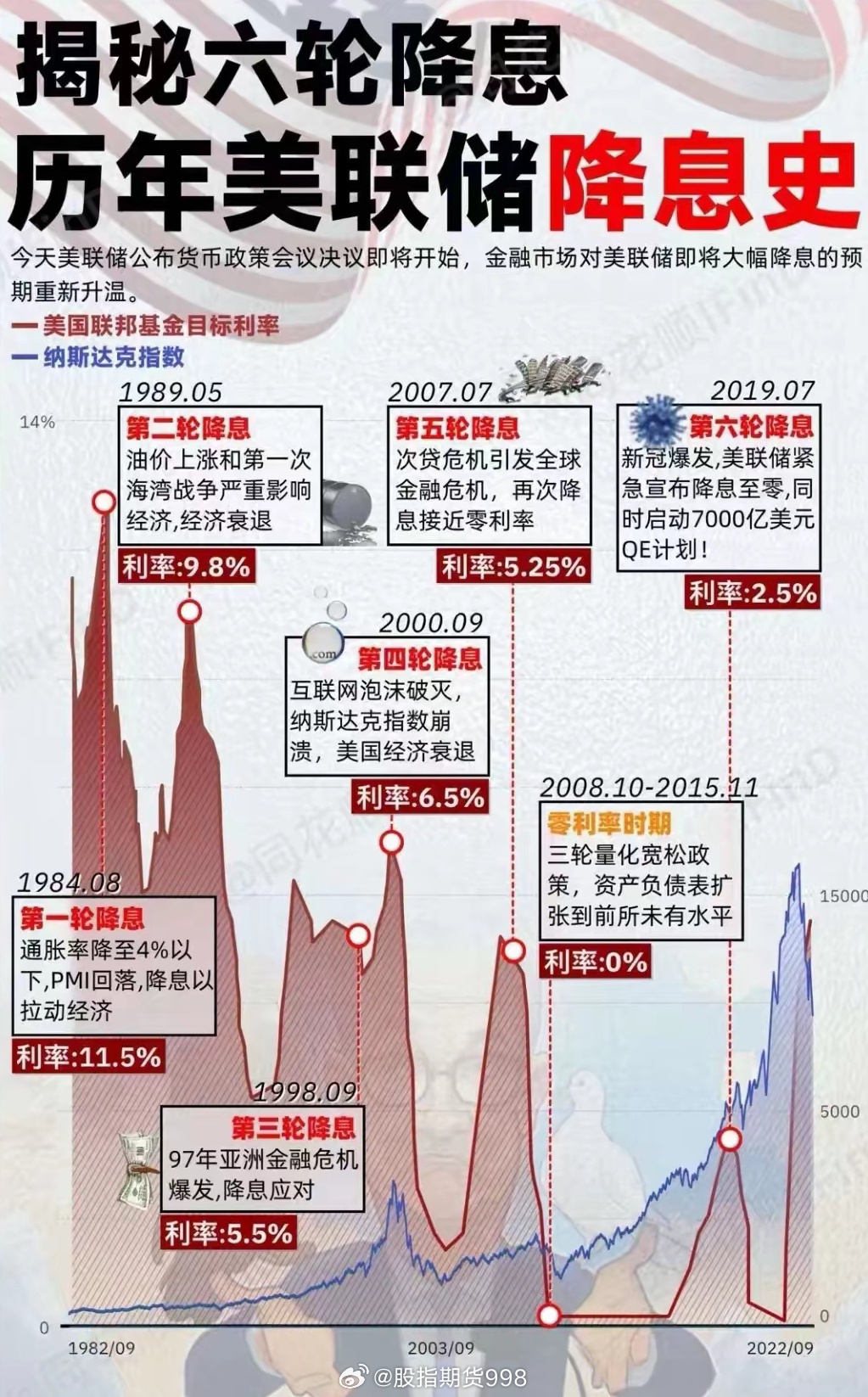 美聯(lián)儲降息對中國股市的影響會是怎樣的?美聯(lián)儲降息對中國股市的影響，深度分析與展望