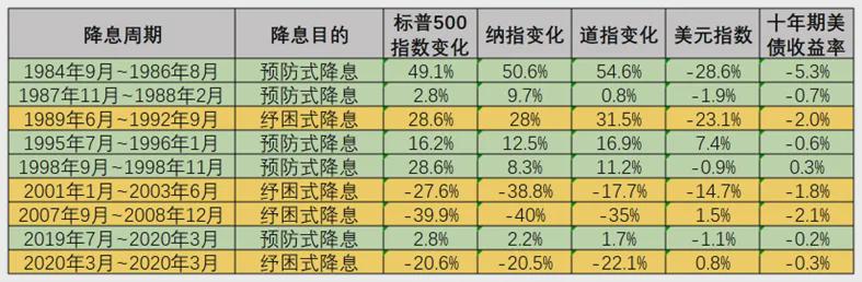 為何美聯(lián)儲(chǔ)降息25個(gè)基點(diǎn)而非50個(gè)基點(diǎn)美聯(lián)儲(chǔ)選擇降息25個(gè)基點(diǎn)而非50個(gè)基點(diǎn)，可能是基于以下原因