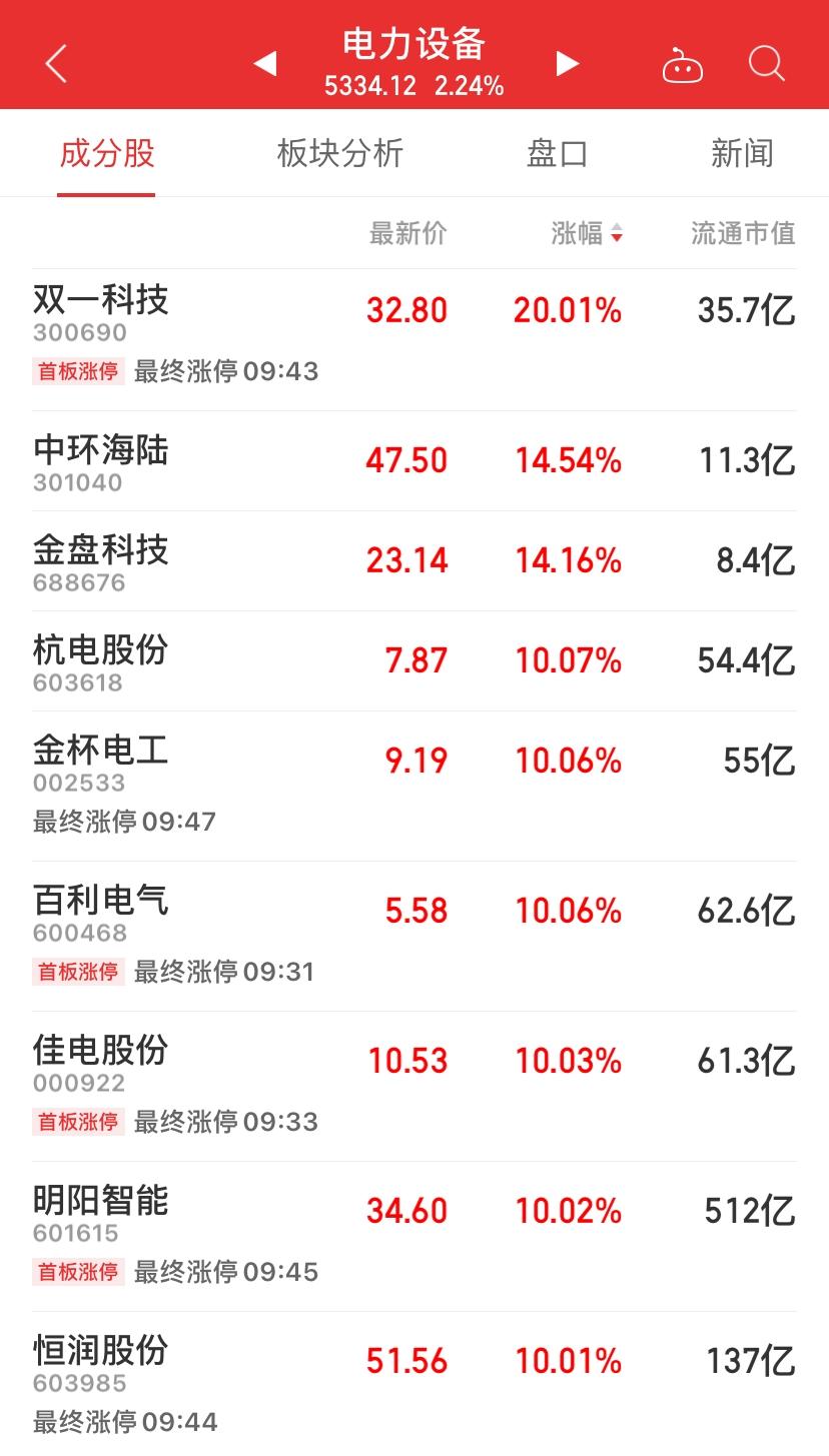 寒武紀(jì)高開超4%寒武紀(jì)，高開超4%，揭秘其背后的故事與未來展望