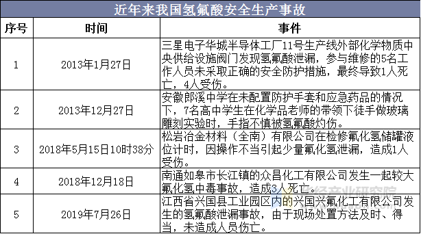 通報誤觸氫氟酸身亡通報誤觸氫氟酸身亡事件，警醒與預(yù)防