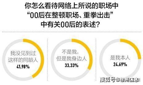 如何看待00后整頓職場的問題如何看待00后整頓職場的問題