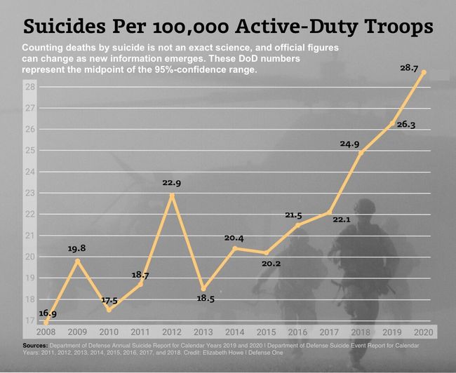 以軍自殺率急劇上升以色列軍隊自殺率急劇上升的背后原因及其影響