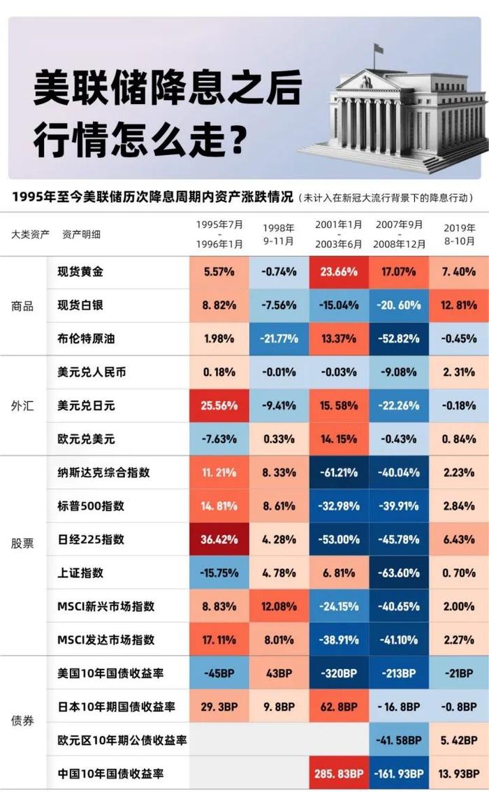 美聯(lián)儲降息2020年美聯(lián)儲降息2020年，影響與后果分析