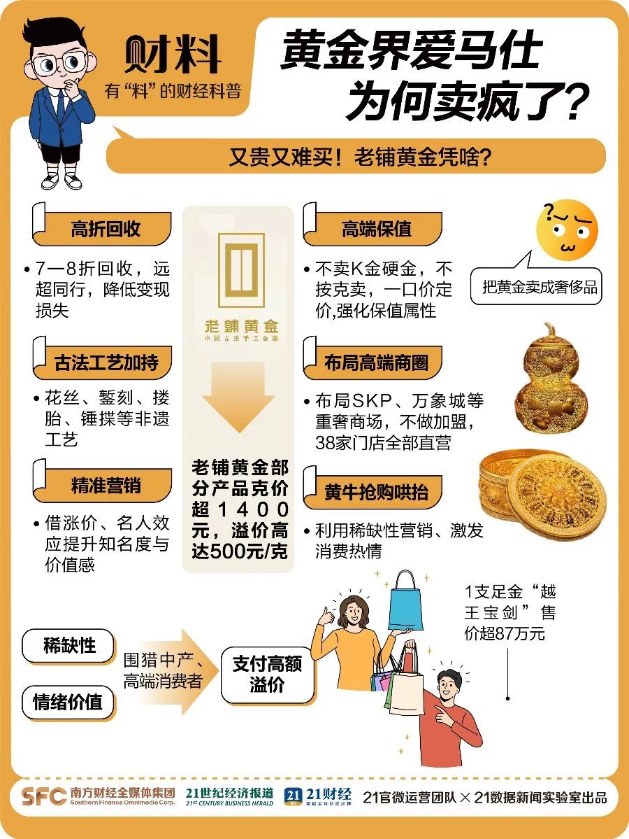 香港黃金劫案背后是全球金價瘋狂香港黃金劫案背后是全球金價的瘋狂波動