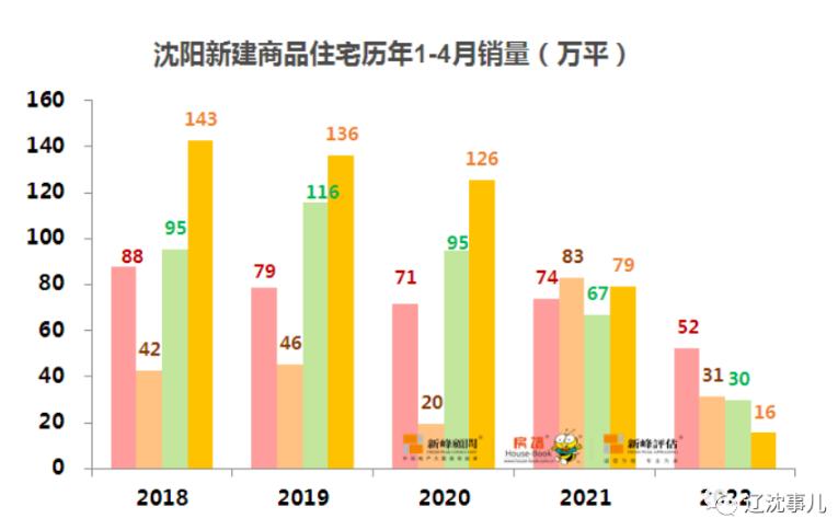 沈陽9路18街仿佛“時間靜止”了沈陽的九路十八街區(qū)域是一個歷史悠久的街區(qū)，擁有許多古老的建筑和傳統(tǒng)的商業(yè)活動。在某些時刻，這個街區(qū)可能會給人一種時間靜止的感覺，仿佛回到了過去。這種感覺可能是由于以下幾個原因造成的