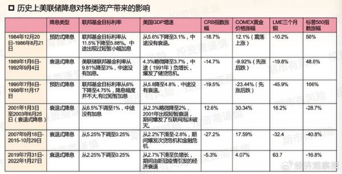 美聯(lián)儲(chǔ)降息對(duì)黃金價(jià)格的影響美聯(lián)儲(chǔ)降息對(duì)黃金價(jià)格的影響，深度解析與洞察