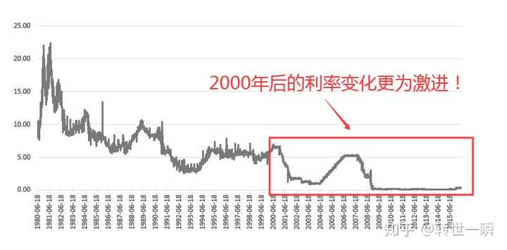 美聯(lián)儲降息對我們有啥影響？美聯(lián)儲降息對中國的影響及全球經(jīng)濟(jì)的波動