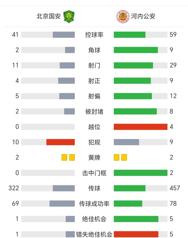 國安主帥塞蒂恩頭部受傷國安主帥塞蒂恩遭遇不幸，頭部受傷牽動人心