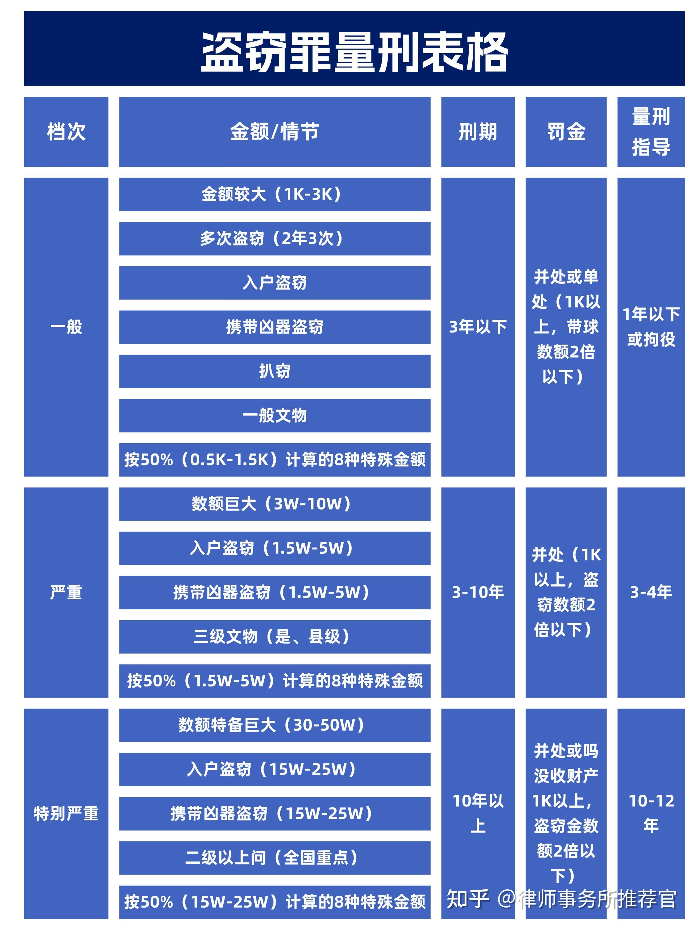 香港盜竊罪量刑標(biāo)準(zhǔn)香港盜竊罪量刑標(biāo)準(zhǔn)詳解