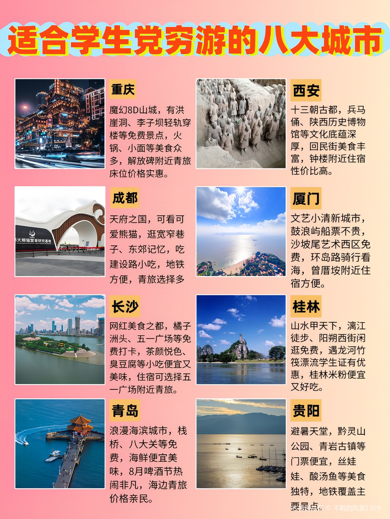 最適合窮游的三個城市最適合窮游的三個城市