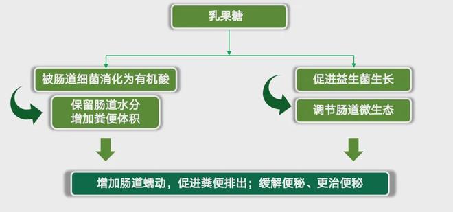 49元爆火竄稀酸奶成新型瀉藥揭秘新型酸奶，49元爆火竄稀酸奶，竟成新型瀉藥？