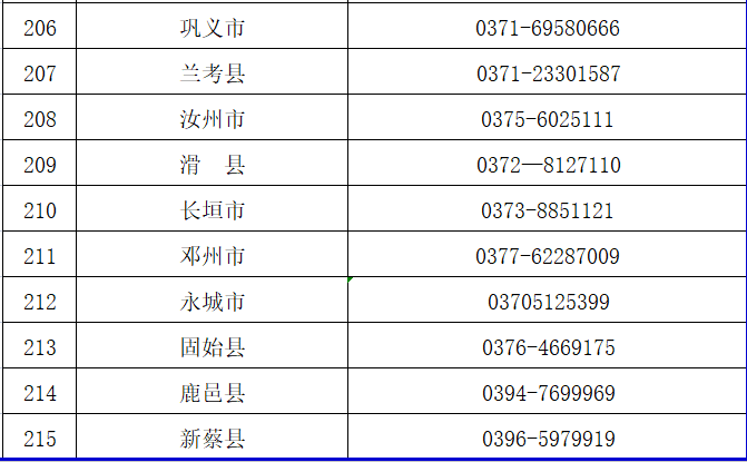 河南工人工資大約多少河南工人工資因地區(qū)、行業(yè)、職位、工作經(jīng)驗(yàn)和個(gè)人技能等因素而有所不同。