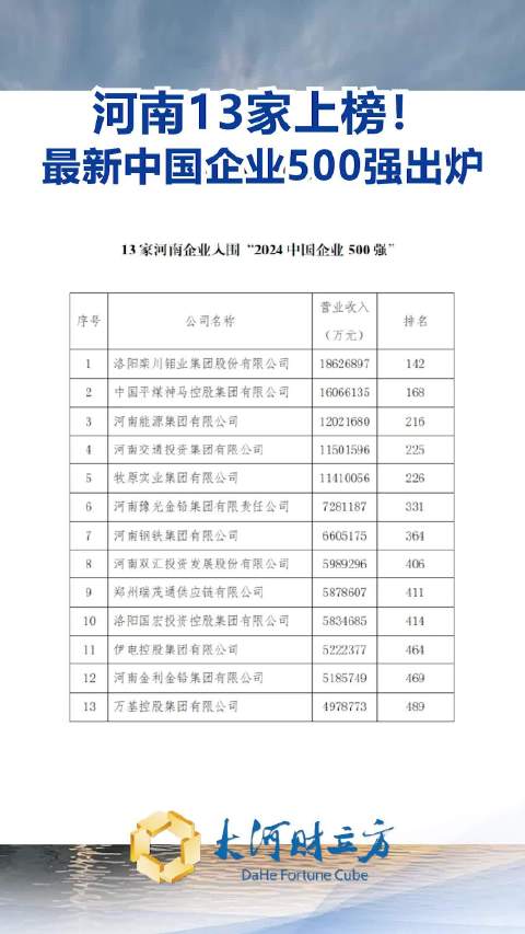 河南員工最多的企業(yè)河南員工最多的企業(yè)，揭秘其背后的成功秘訣