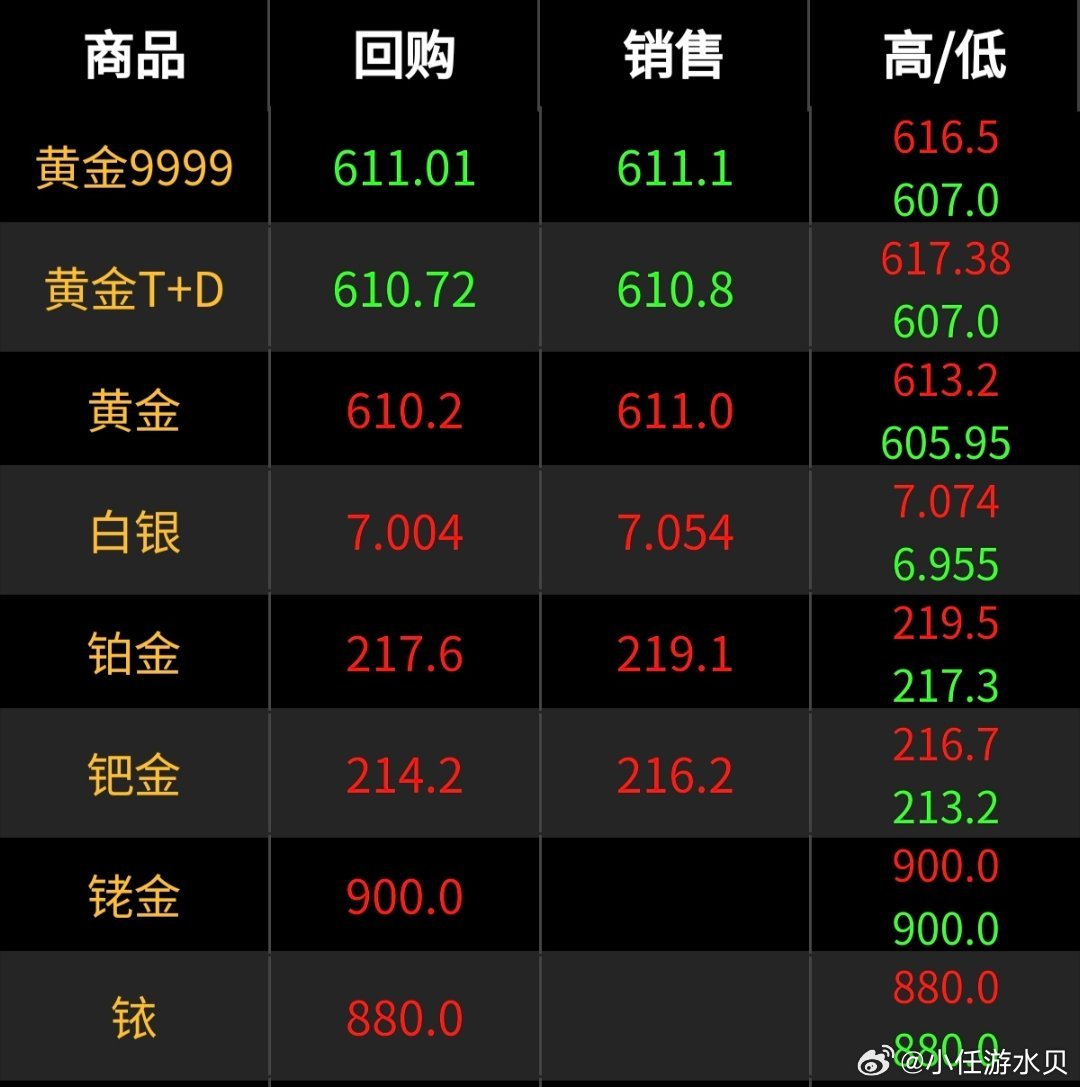 金價爆跌的原因金價爆跌的原因，深度解析背后的因素
