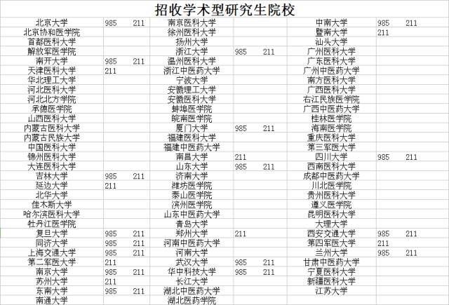 8年從?？瓶嫉讲┦繌膶？破鸩降讲┦慨厴I(yè)，一路奮斗的八年之旅