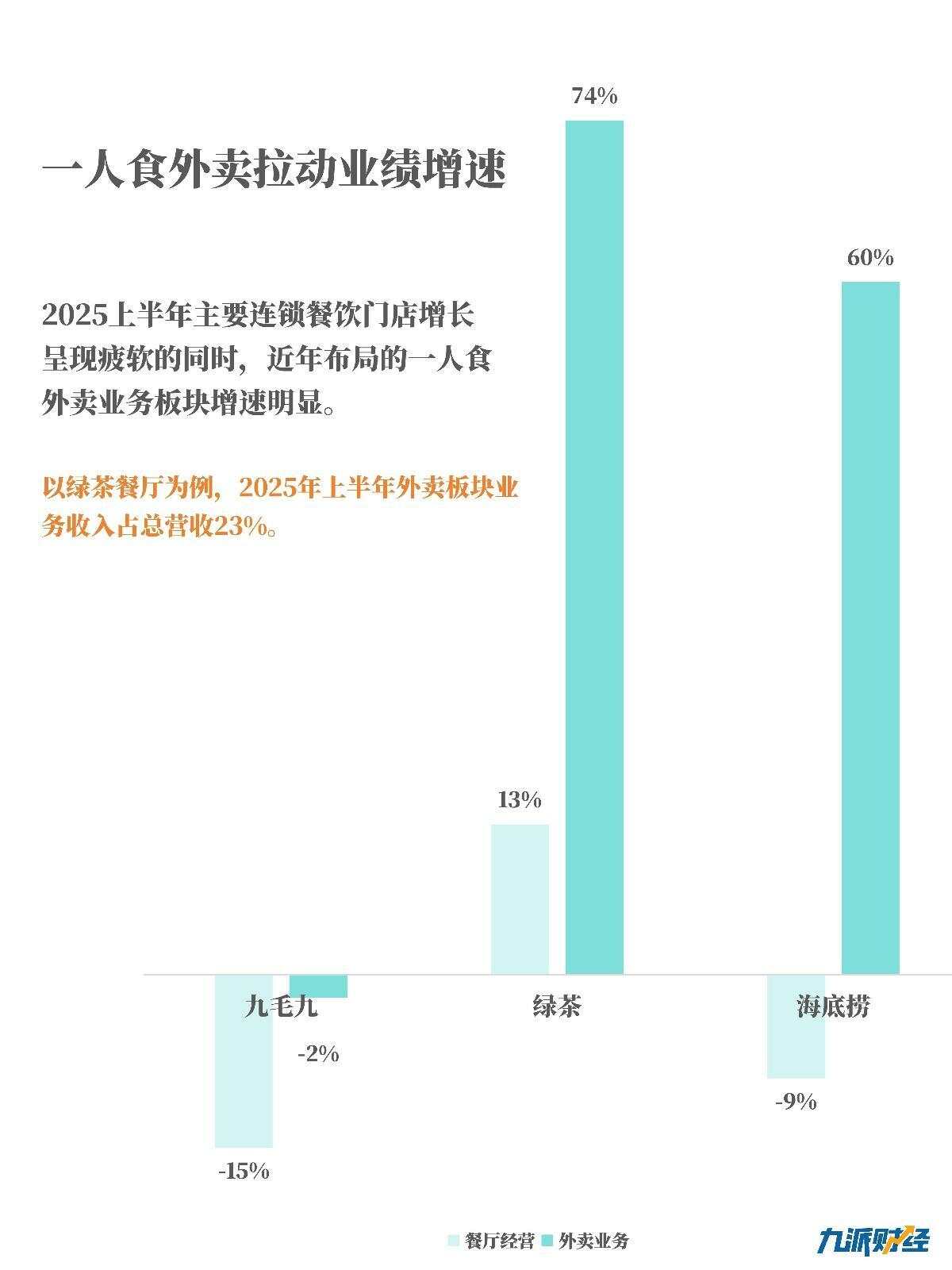\"海底撈們\"集體做一人食外賣海底撈們集體做一人食外賣，餐飲行業(yè)的新趨勢與挑戰(zhàn)