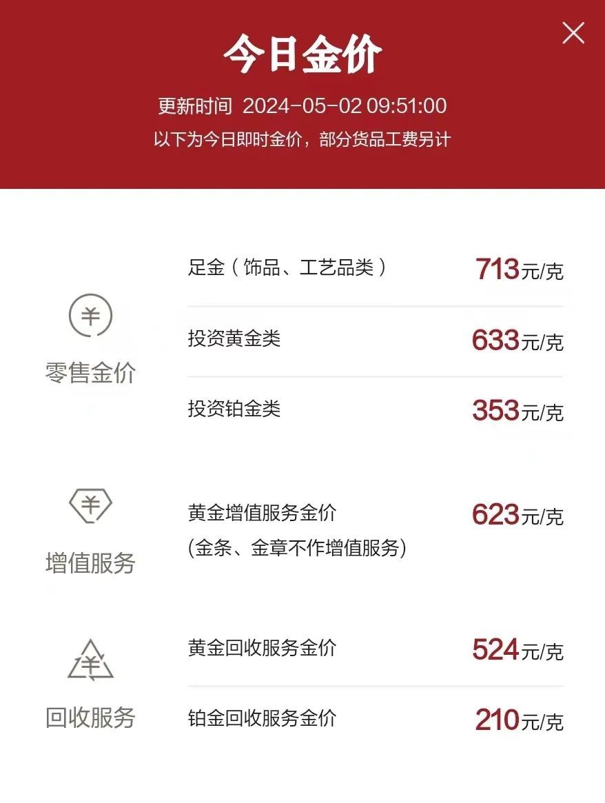 金價降到200多的原因金價降到200多的原因揭秘