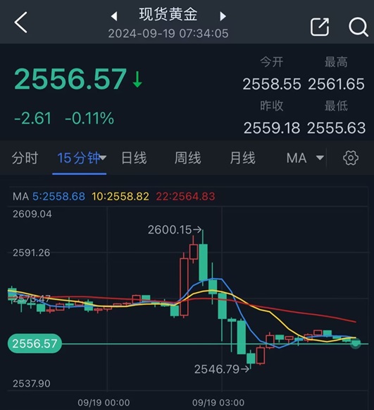 金價(jià)暴跌怎么回事金價(jià)暴跌怎么回事？全面解析背后的原因