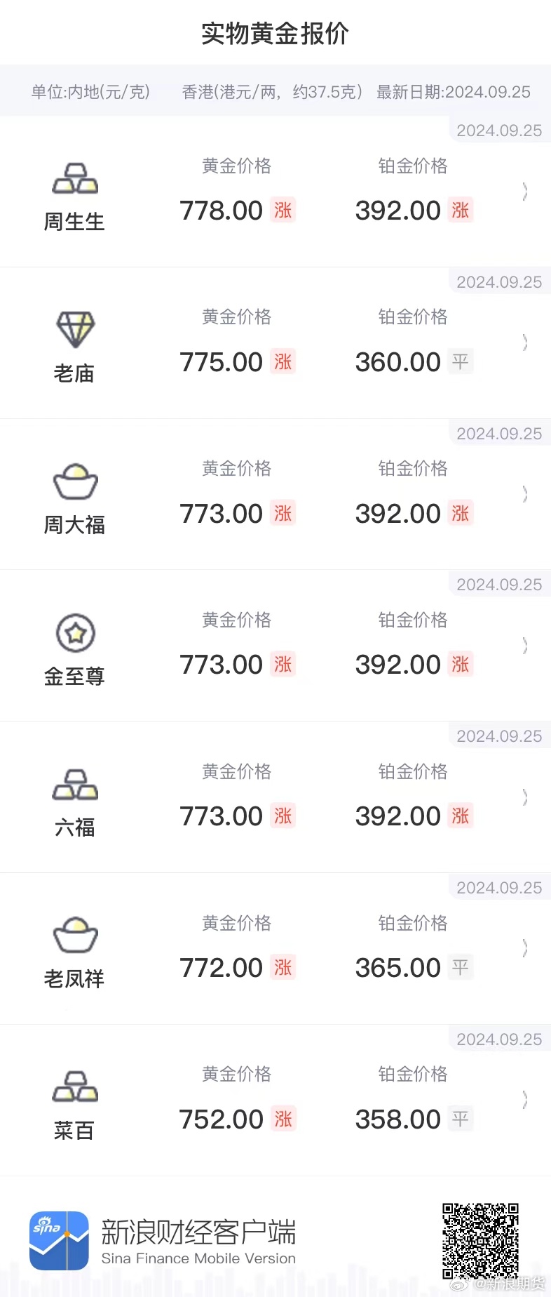 金料價(jià)現(xiàn)價(jià)金料價(jià)現(xiàn)價(jià)，最新市場動態(tài)與趨勢分析