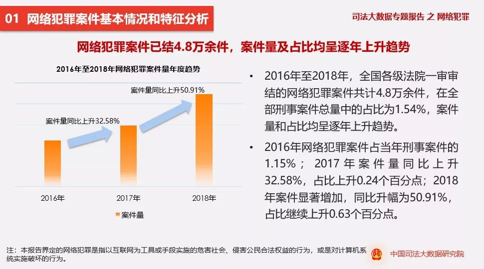 網(wǎng)絡(luò)犯罪典型案例2018揭秘網(wǎng)絡(luò)犯罪典型案例，2018年回顧與警示