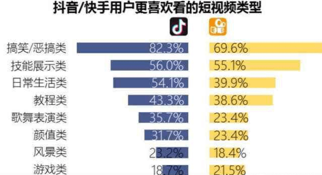 短視頻暴力起號還有多少套路呢短視頻暴力起號，揭秘套路深度解析