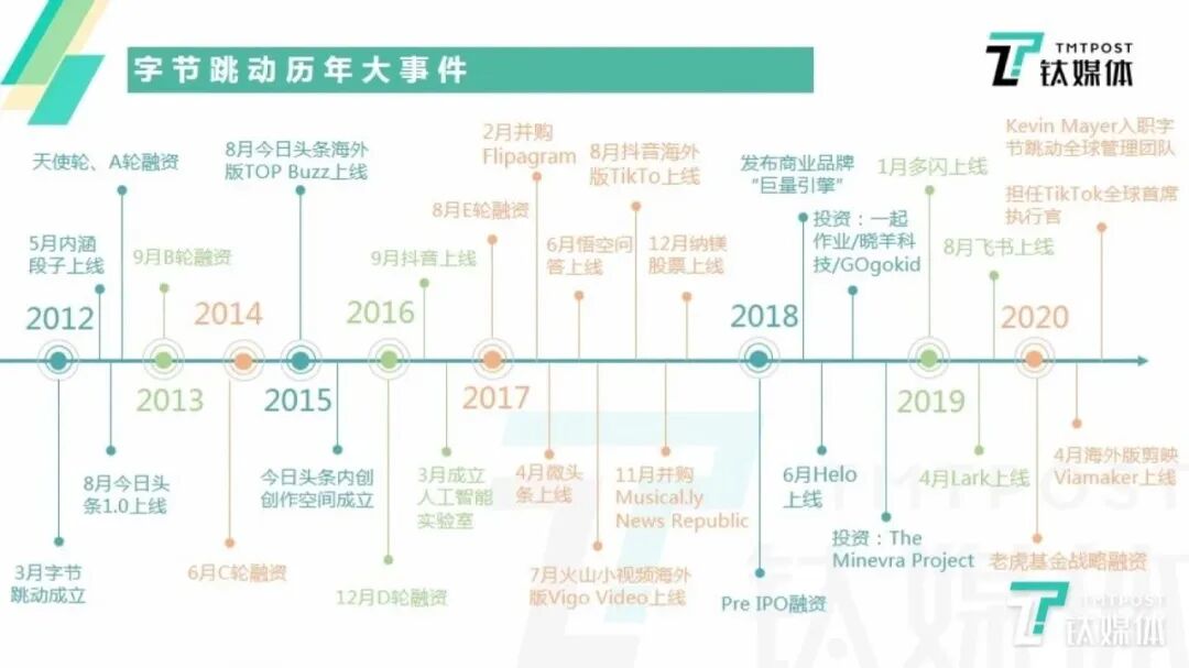 字節(jié)跳動事件時間線字節(jié)跳動事件時間線，全面梳理事件發(fā)展脈絡