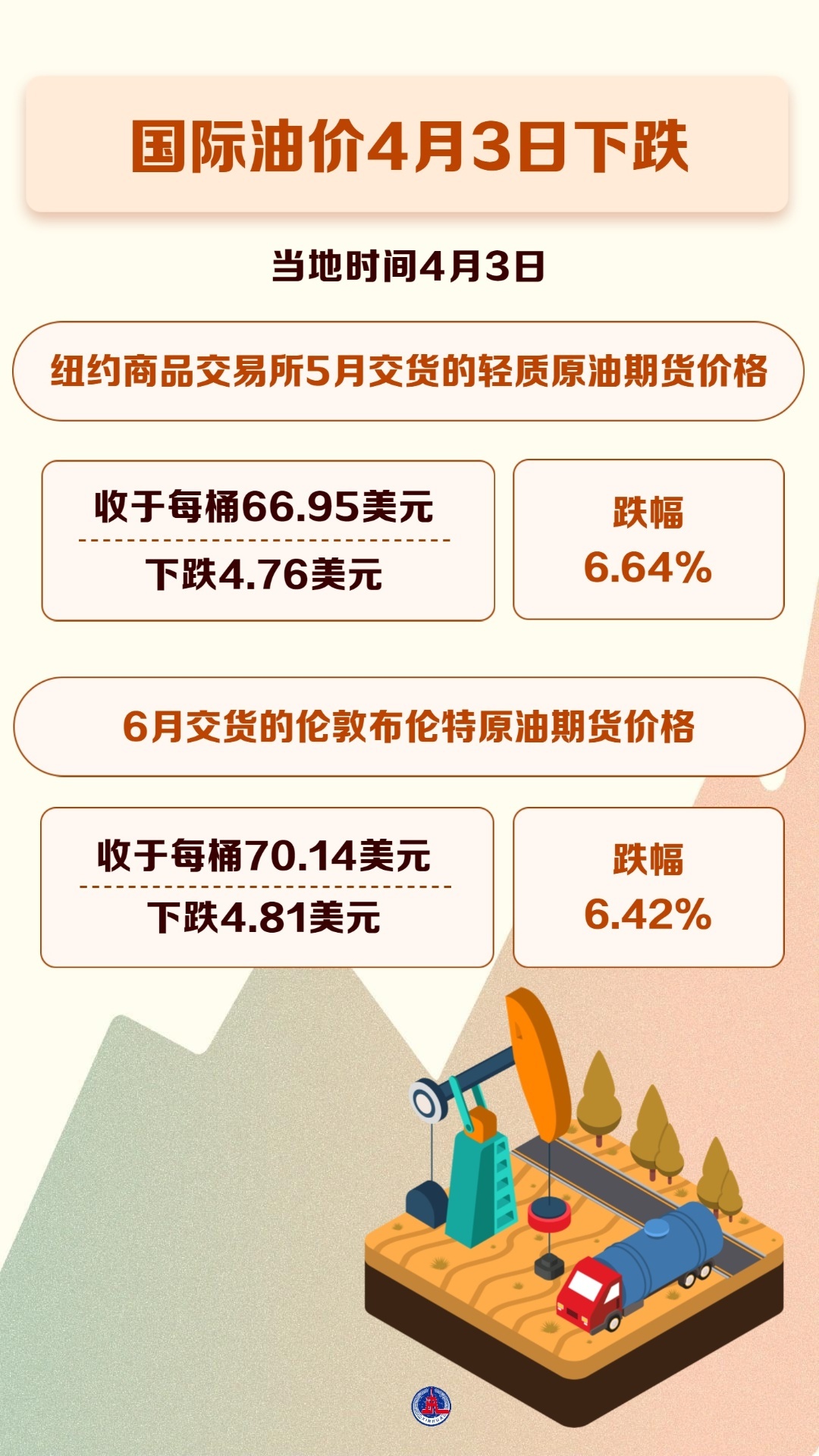 油價(jià)連跌3日油價(jià)連跌三日，深度解析背后的原因與影響