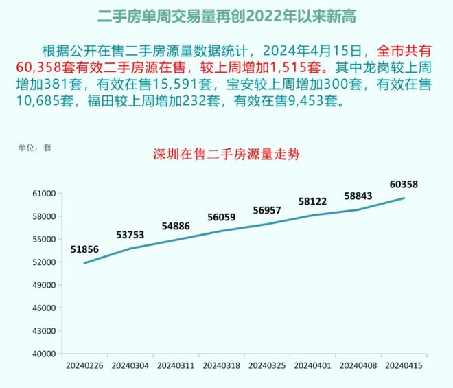 深圳核心區(qū)放開(kāi)限購(gòu)?官方辟謠了嗎深圳核心區(qū)放開(kāi)限購(gòu)傳聞背后的真相，官方辟謠解讀
