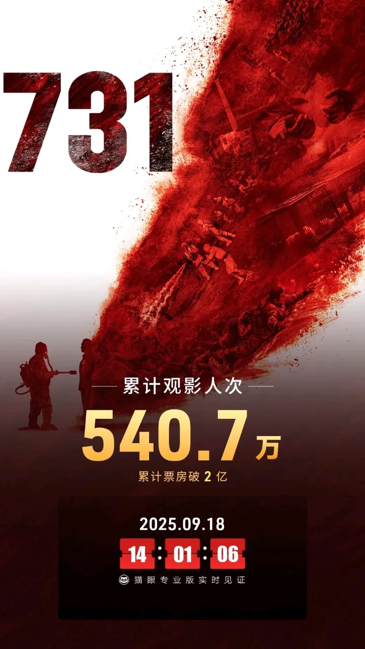 電影《731》票房破10億電影731票房破十億，揭秘其成功的秘密