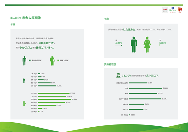 阿爾茨海默病患者安全調(diào)查報(bào)告發(fā)布阿爾茨海默病患者安全調(diào)查報(bào)告發(fā)布，揭示現(xiàn)狀，提出應(yīng)對(duì)策略