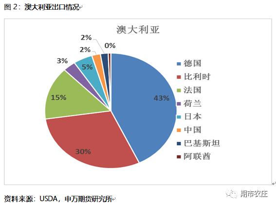 澳大利亞油菜籽產(chǎn)量澳大利亞油菜籽的產(chǎn)量受多種因素影響，包括氣候、土壤條件、種植面積以及種植技術(shù)等。關(guān)于澳大利亞油菜籽的具體產(chǎn)量，存在不同的數(shù)據(jù)來(lái)源和波動(dòng)，暫時(shí)無(wú)法提供確切的準(zhǔn)確數(shù)字。