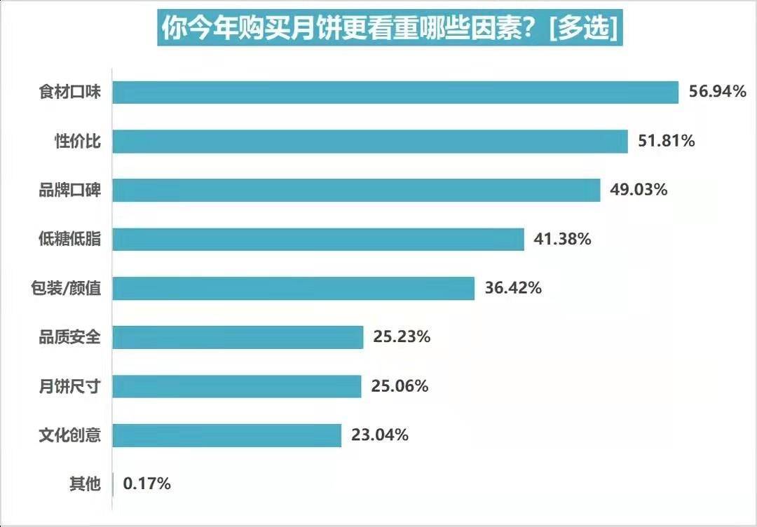 月餅出口數(shù)據(jù)統(tǒng)計(jì)月餅出口數(shù)據(jù)統(tǒng)計(jì)，全球市場(chǎng)的趨勢(shì)與洞察