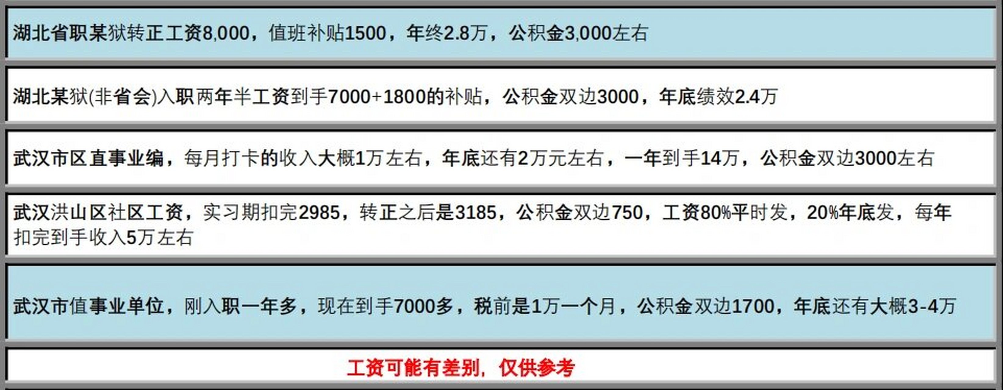 武漢今年漲工資政策武漢今年漲工資政策詳解