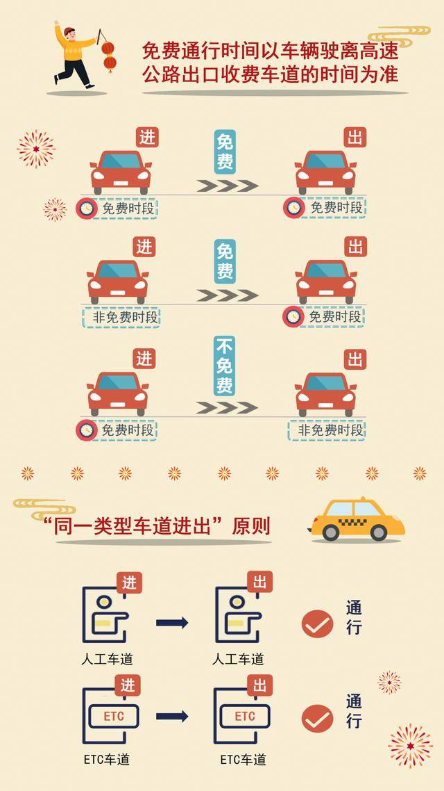 假期將至 高速出行指南搶先看假期將至，高速出行指南搶先看
