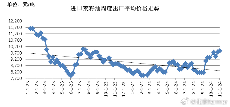 澳洲進(jìn)口菜籽油價(jià)格澳洲進(jìn)口菜籽油價(jià)格詳解