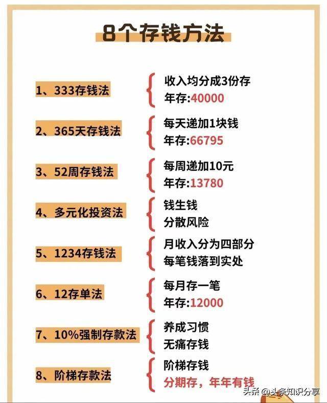 你有哪些實用的存錢方法實用存錢方法大揭秘，自媒體作者分享省錢秘籍